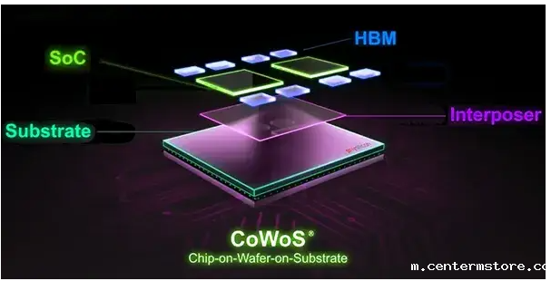 先进封装CoWoS概述及市场应用前景分析和先进封装清洗剂介绍