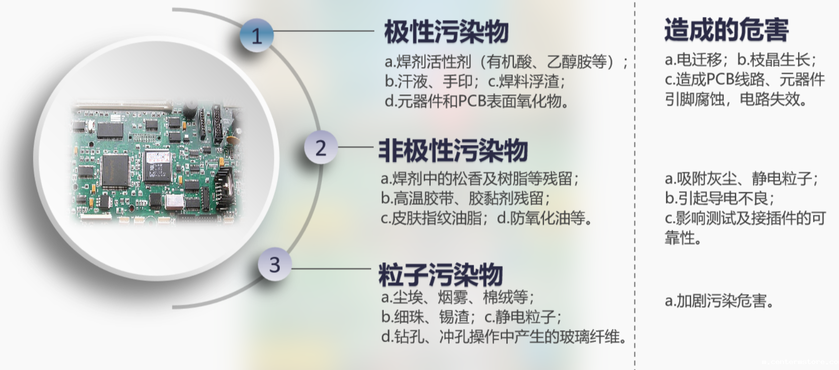 PCBA电路板污染物和产生的危害
